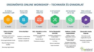 Eredményes online workshop- technikák és gyakorlat